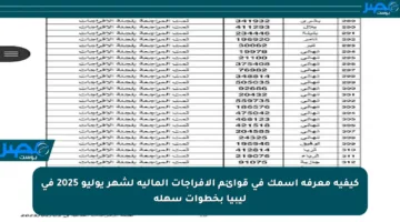 كيفية معرفة اسمك في قوائم الإفراجات المالية لشهر يوليو 2025 في ليبيا بخطوات سهلة
